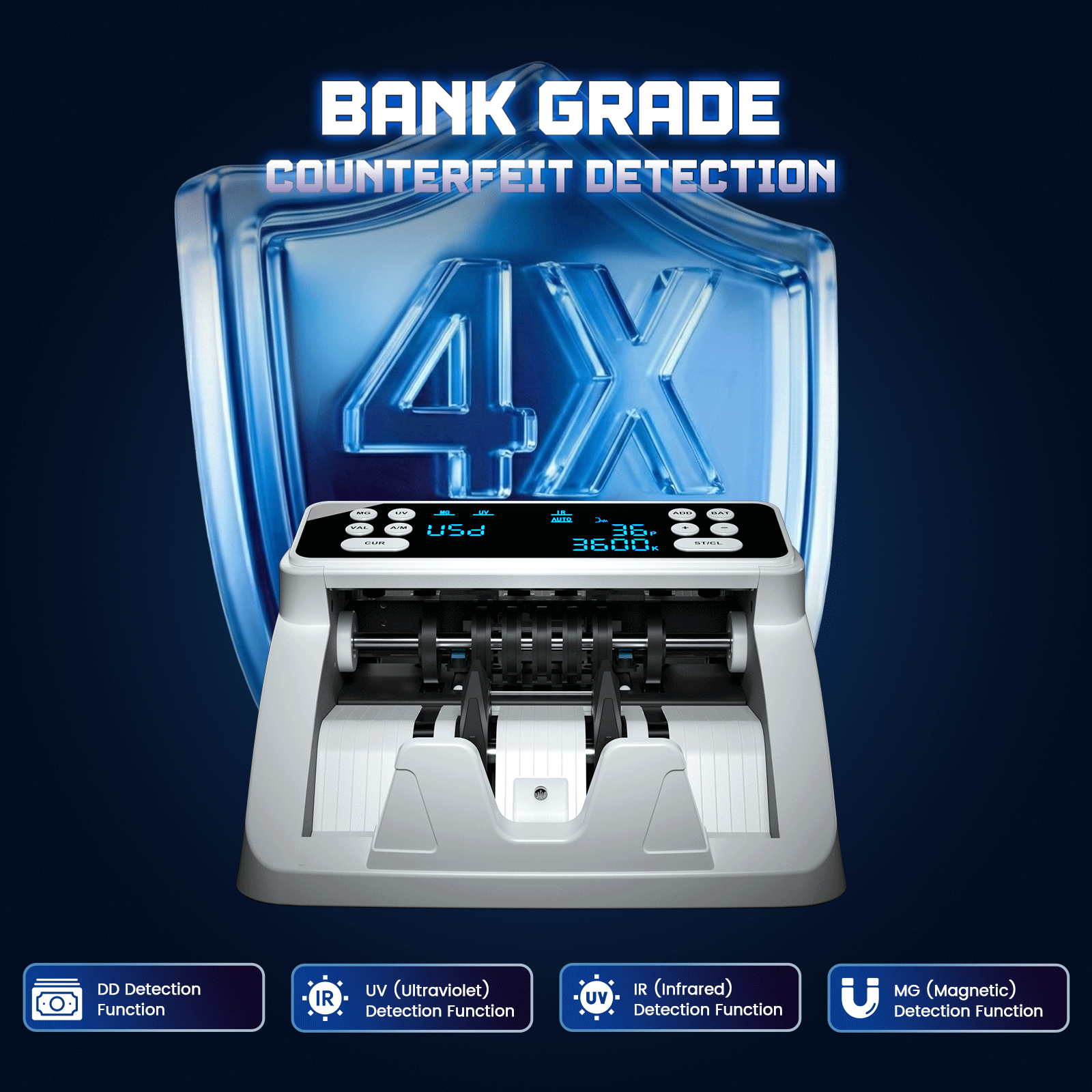 Money Counter Machine with Value Count for USD and EUR, UV MG IR Counterfeit Detection, Count Add Batch Auto Modes, Cash Counter with LED Display, Compact Powerful Design,Gray