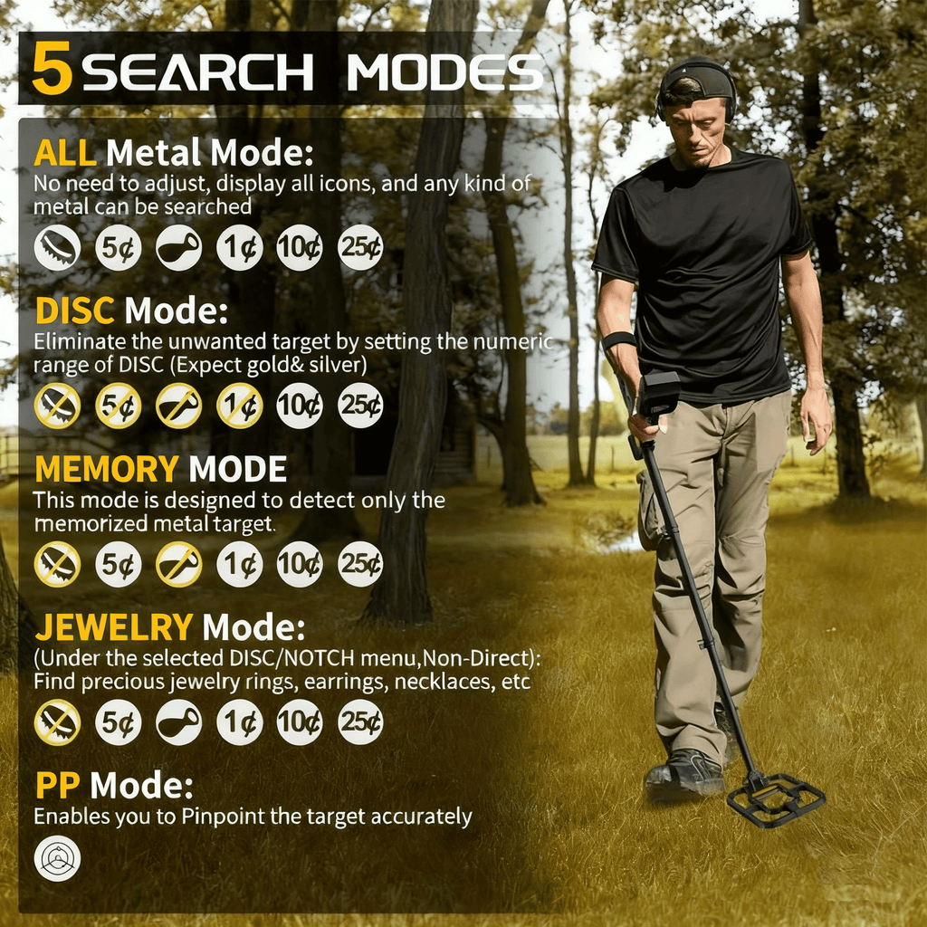 Aneken Metal Detector for Adults Professional, Up to 20 Hours of Extended Runtime, Adjustable Retractable Foldable Metal Detector Waterproof High Accuracy Gold Detector, Backlit LCD Display