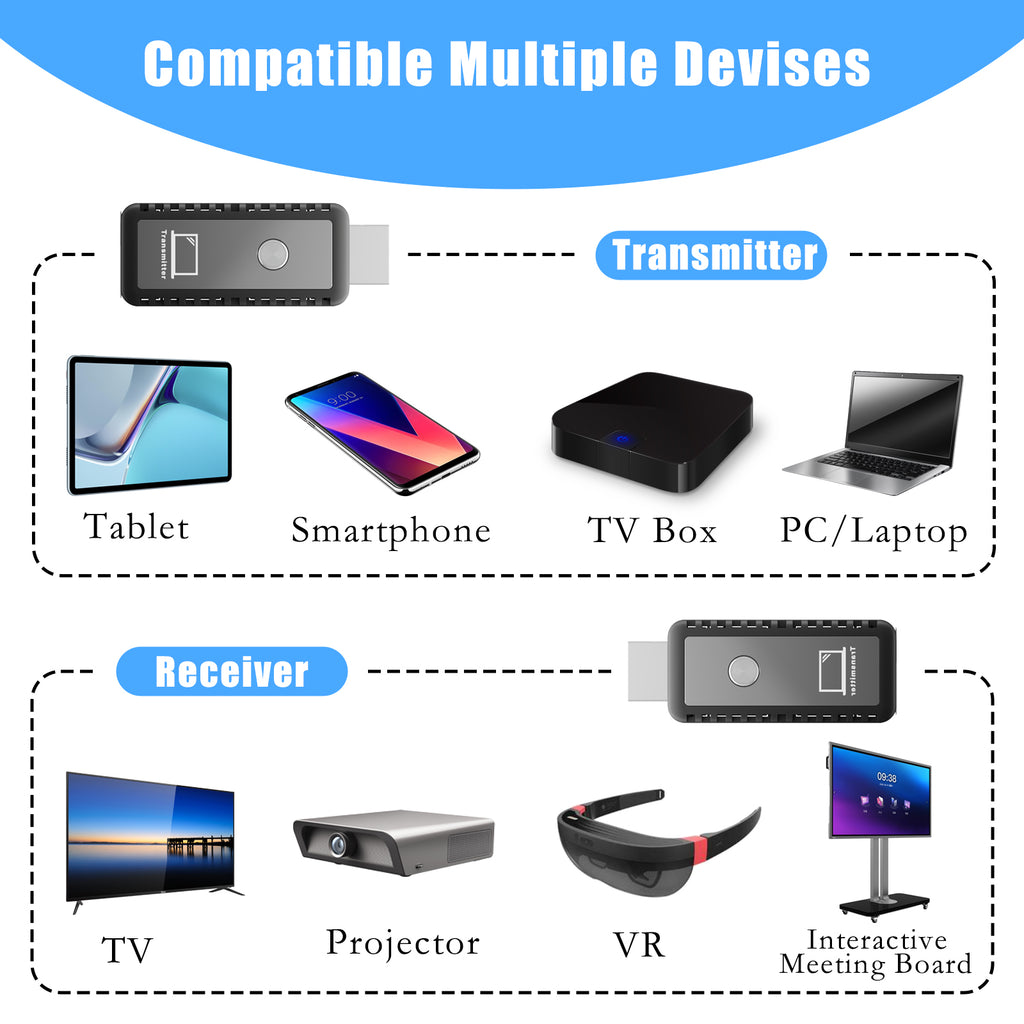 Aneken Wireless HDMI Transmitter and Receiver 328ft, 4K Wireless HDMI Extender Kit with 2.4GHz/5GHz Dual Band, Plug and Play HDMI Adapter for Laptop, PC, TV Box, Monitor and Projector, Black