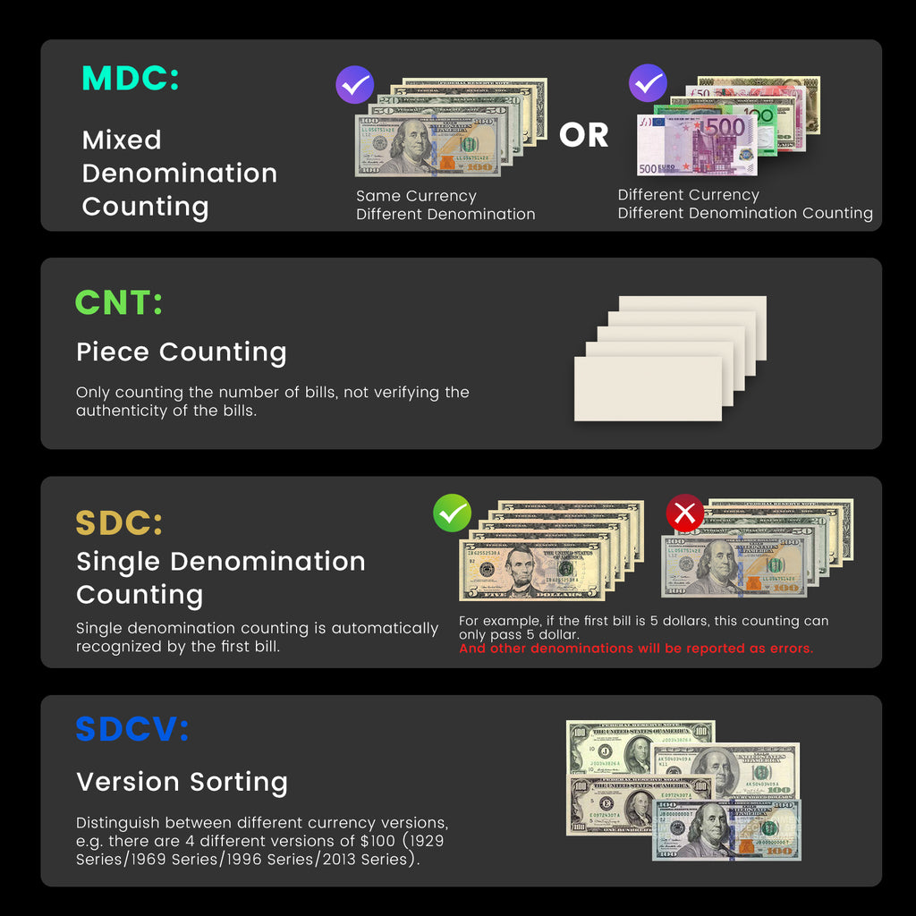 Aneken Mixed Denomination Money Counter with Counterfeit Detection