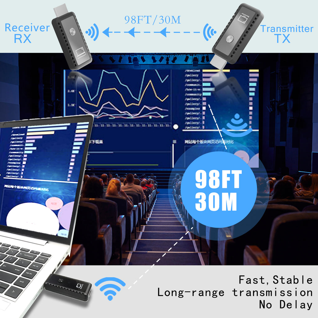 Aneken Wireless HDMI Transmitter and Receiver 328ft, 4K Wireless HDMI Extender Kit with 2.4GHz/5GHz Dual Band, Plug and Play HDMI Adapter for Laptop, PC, TV Box, Monitor and Projector, Black