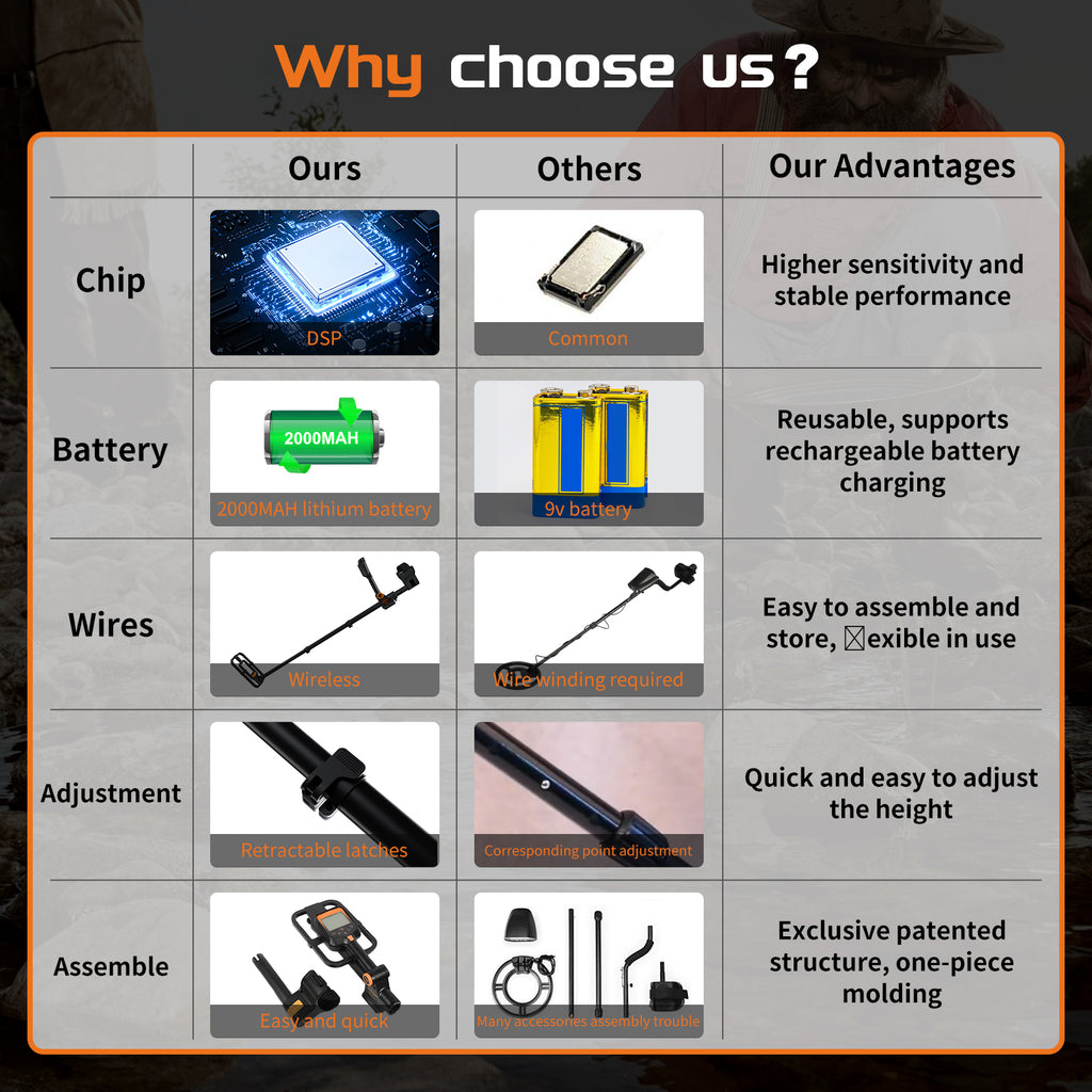 ANEKEN Professional Metal Detector - Waterproof, Foldable, High Accuracy, Rechargeable, Includes Carry Bag & Shovel