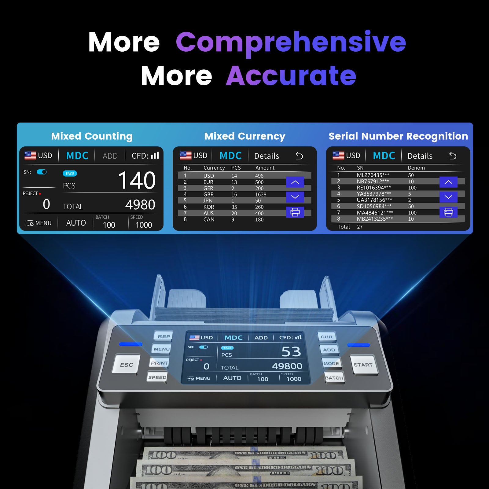 Aneken Mixed Denomination Money Counter with Counterfeit Detection